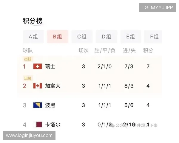 加拿大与瑞士国家队世界杯赛程表最新更新及比赛场次安排